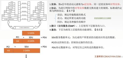 計(jì)算機(jī)網(wǎng)絡(luò)技術(shù)開(kāi)發(fā)學(xué)習(xí)筆記 從基礎(chǔ)到實(shí)踐的核心脈絡(luò)