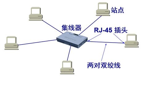 計(jì)算機(jī)網(wǎng)絡(luò)數(shù)據(jù)鏈路層探析 點(diǎn)對(duì)點(diǎn)協(xié)議與廣播信道的技術(shù)開(kāi)發(fā)與應(yīng)用